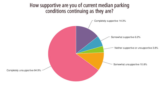 sfmta_parking_survey